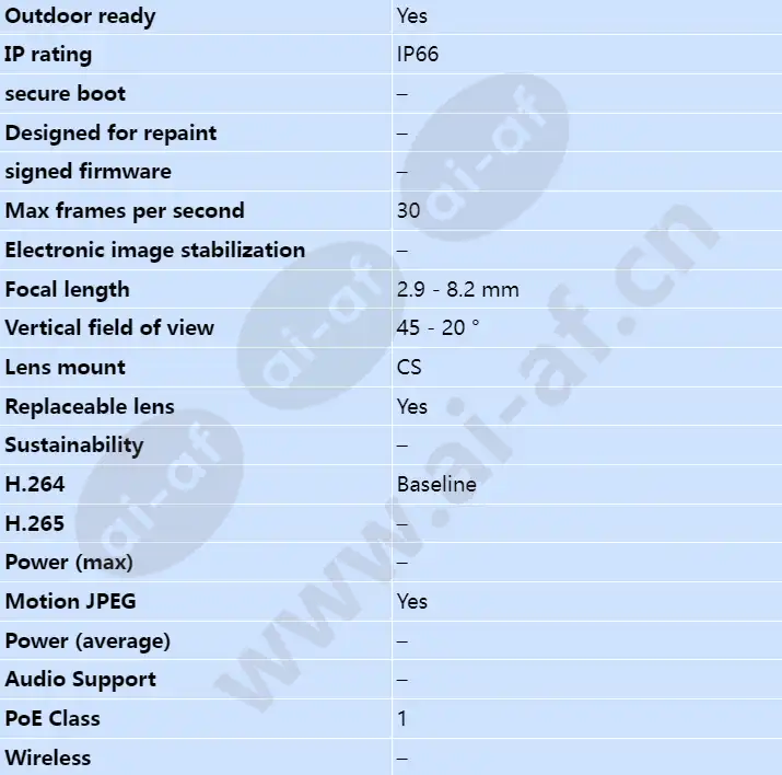 axis-m1113-e_s_en-01.webp