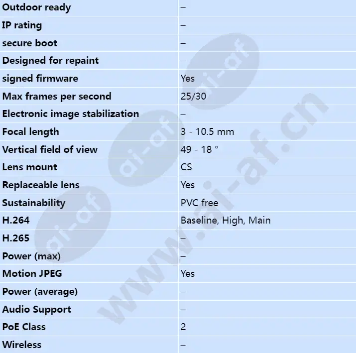 axis-m1125_s_en-01.webp