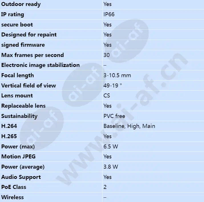 axis-m1135-e_s_en-01.webp