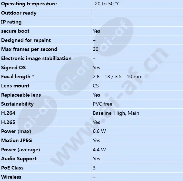 axis-m1137-mk-ii_s_en-01.webp