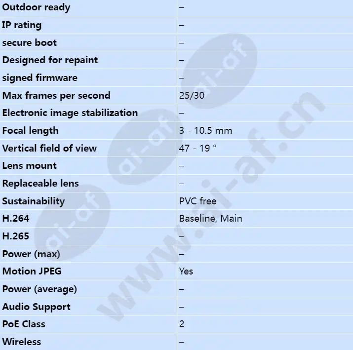 axis-m1145_s_en-01.webp