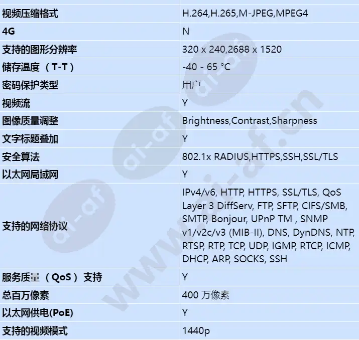 axis-m2026-le-mk-ii-white_s_cn-03.webp