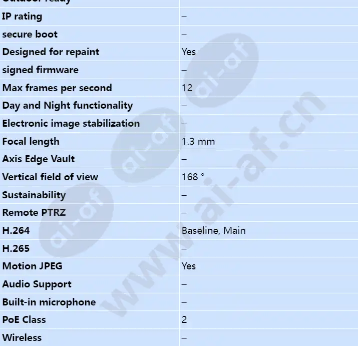 axis-m3007-p_s_en-01.webp