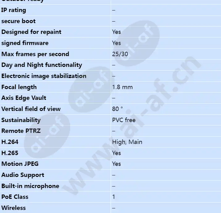 axis-m3016_s_en-01.webp