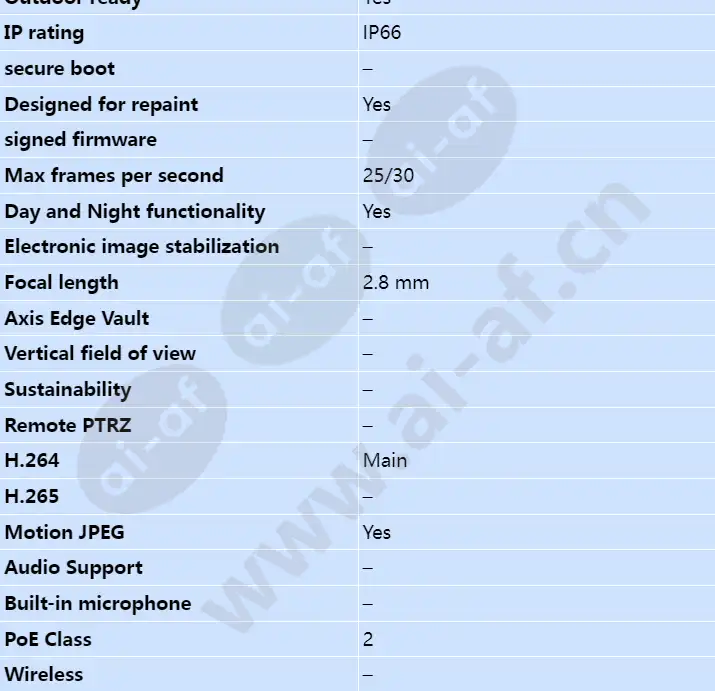 axis-m3024-lve_s_en-01.webp