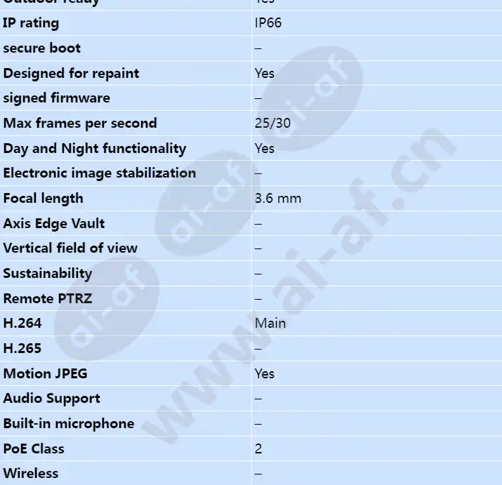 axis-m3025-ve_s_en-01.webp