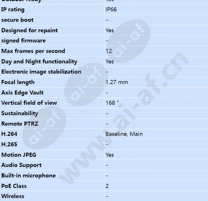 axis-m3027-pve_s_en-01.webp