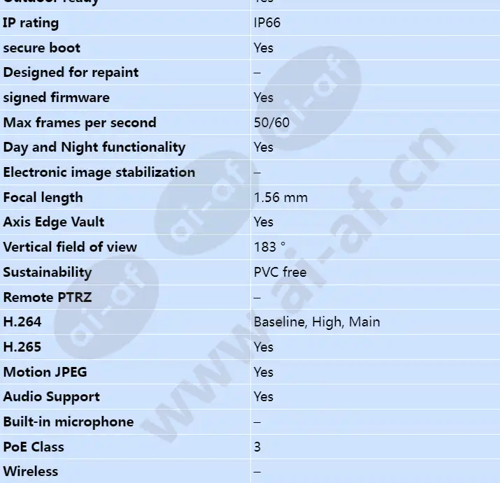 axis-m3057-plve-mk-ii_s_en-01.webp