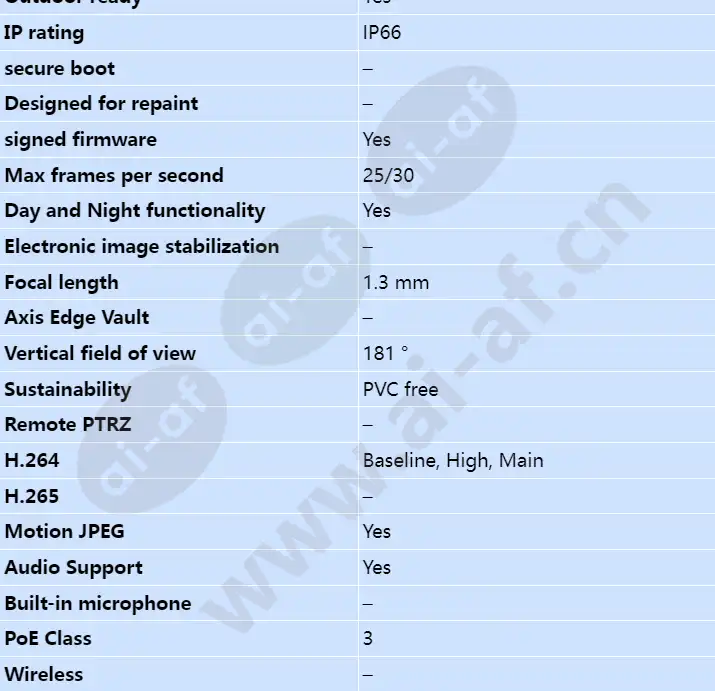 axis-m3058-plve_s_en-01.webp