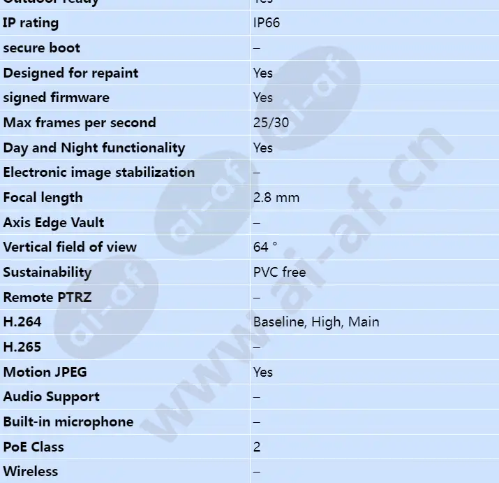 axis-m3105-lve_s_en-01.webp