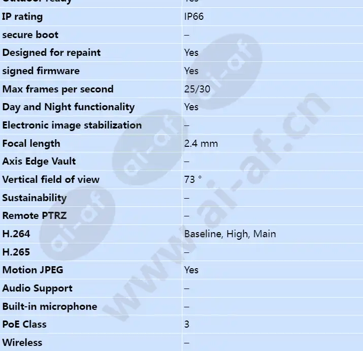 axis-m3106-lve_s_en-01.webp