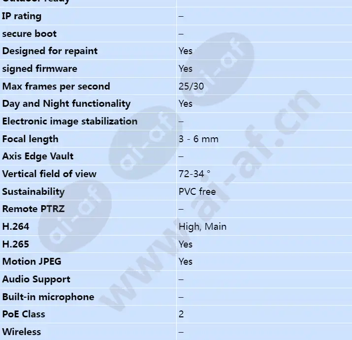 axis-m4206-v_s_en-01.webp