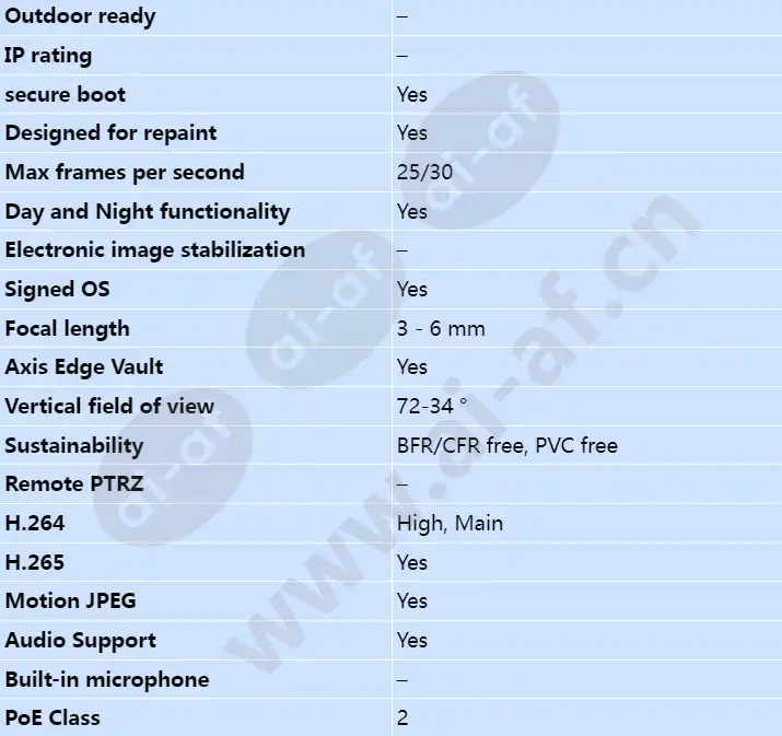 axis-m4216-v_s_en-01.webp