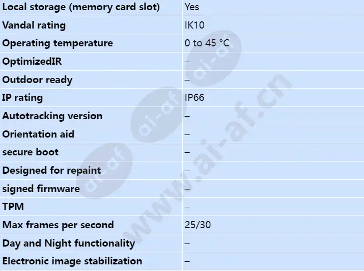 axis-m5013-v_s_en-01.webp