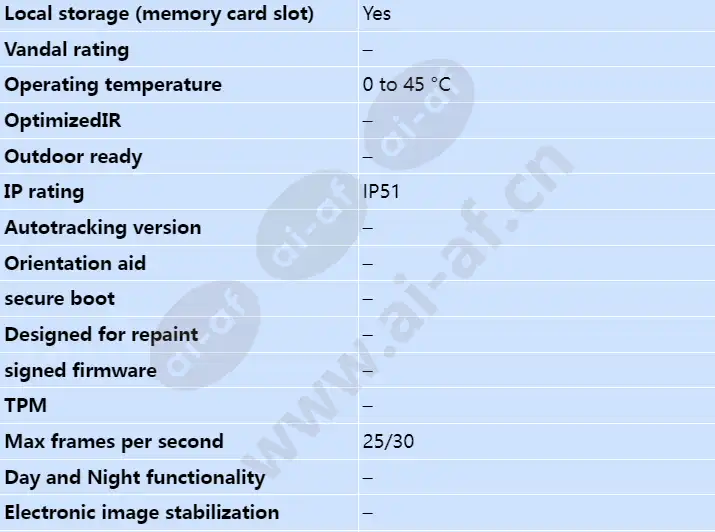 axis-m5013_s_en-01.webp