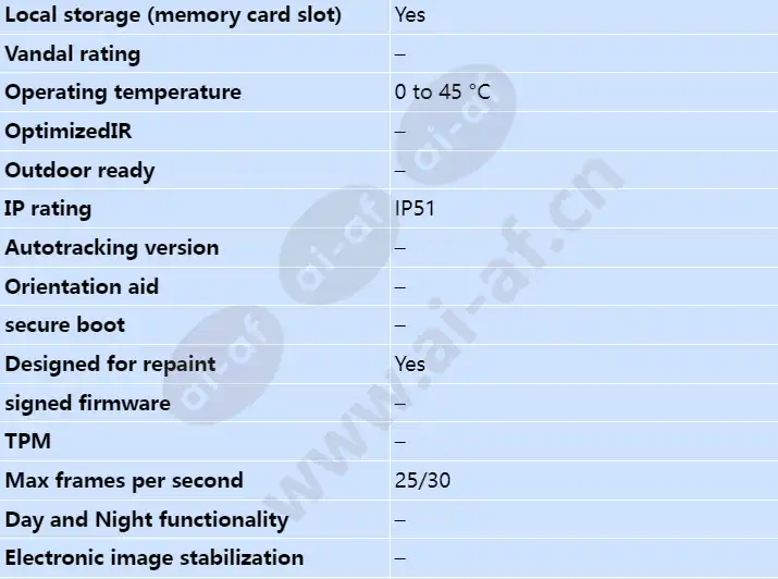 axis-m5054_s_en-01.webp