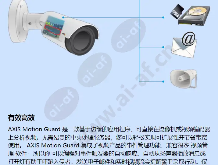 axis-motion-guard_f_cn-01.webp