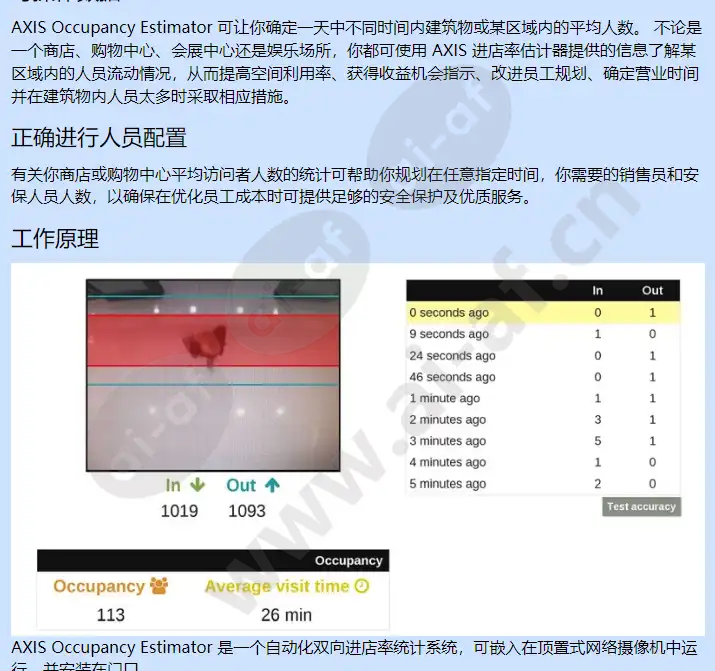 axis-occupancy-estimator_f_cn-01.webp