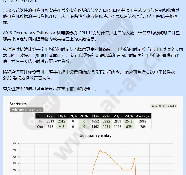 axis-occupancy-estimator_f_cn-02.webp