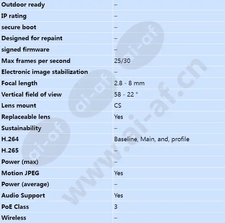 axis-p1355_s_en-01.webp
