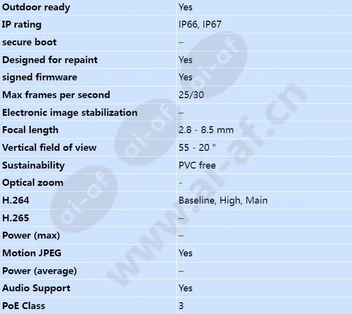 axis-p1447-le_s_en-01.webp