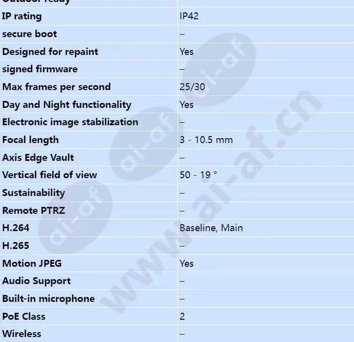axis-p3215-v_s_en-01.webp