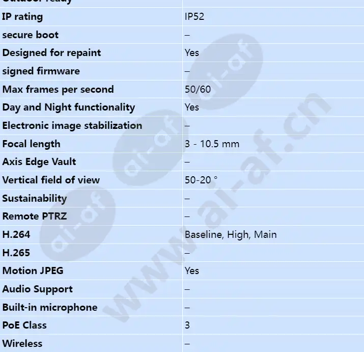 axis-p3225-lv-mki_s_en-01.webp