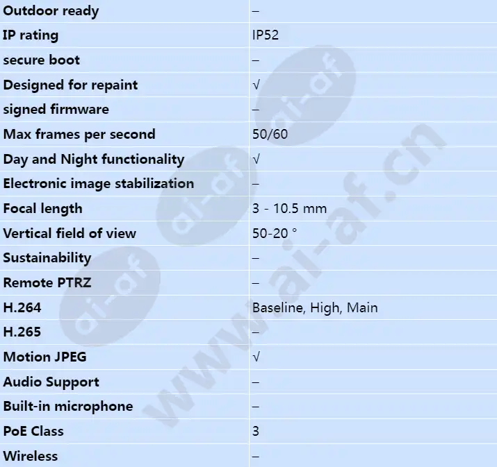 axis-p3225-lv_s_en-01.webp