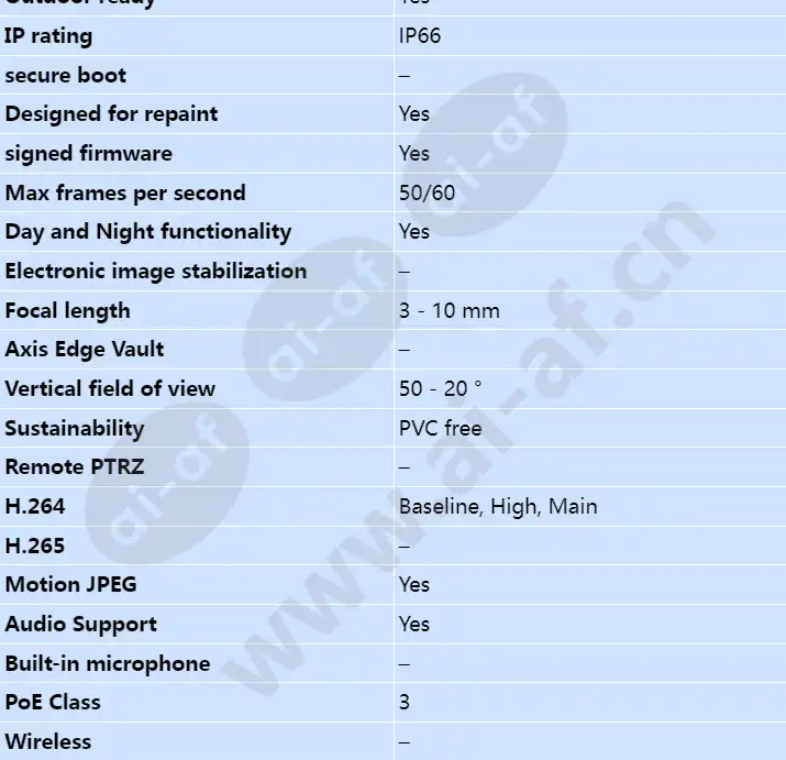 axis-p3235-lve_s_en-01.webp