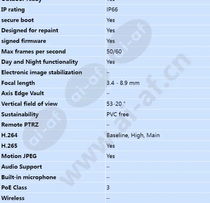 axis-p3245-ve_s_en-01.webp