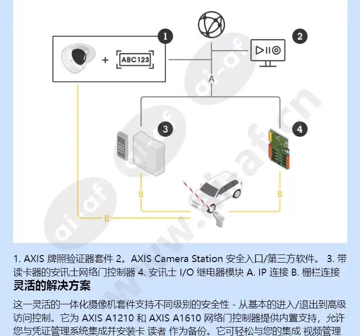 axis-p3265-lve-3_f_cn-02.webp