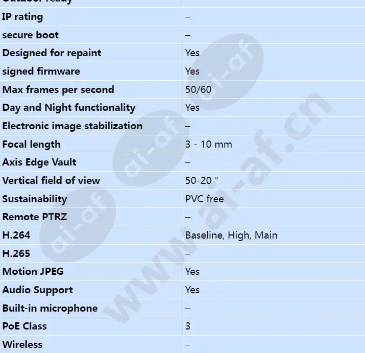 axis-p3374-lv_s_en-01.webp