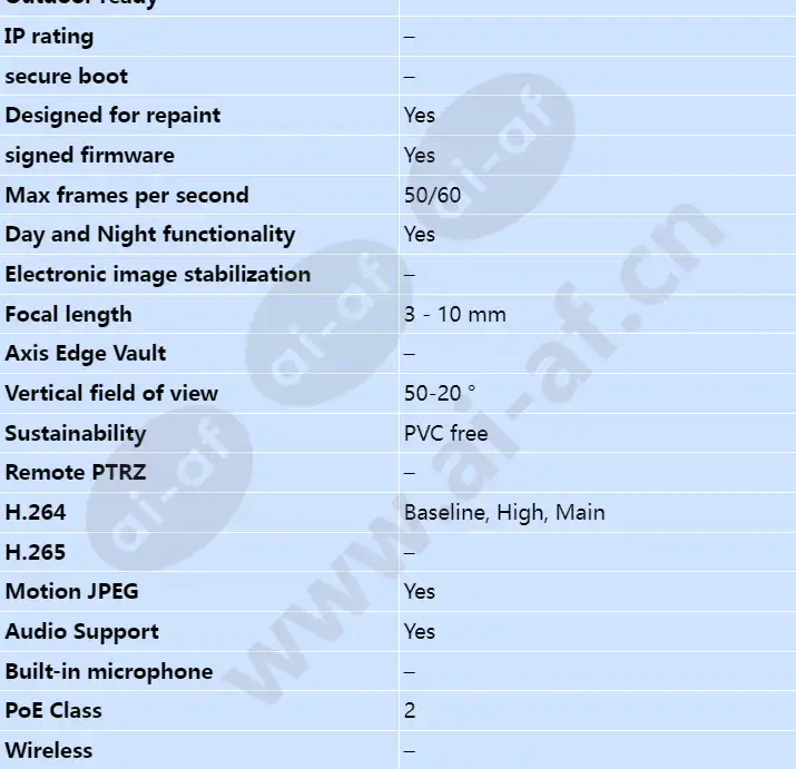 axis-p3374-v_s_en-01.webp