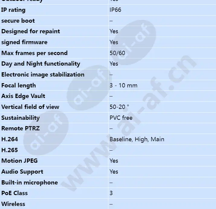 axis-p3375-lve_s_en-01.webp