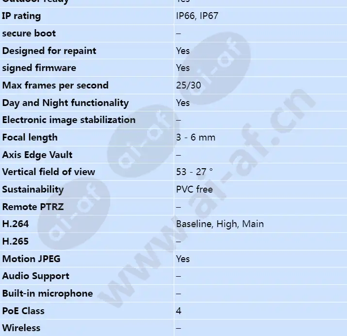 axis-p3717-ple_s_en-01.webp