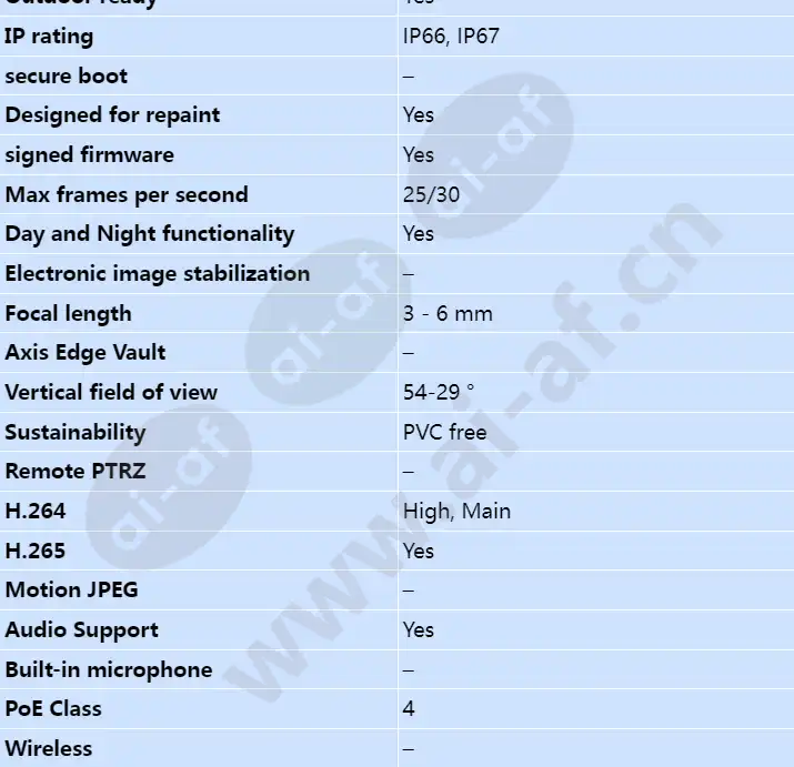 axis-p3719-ple_s_en-01.webp