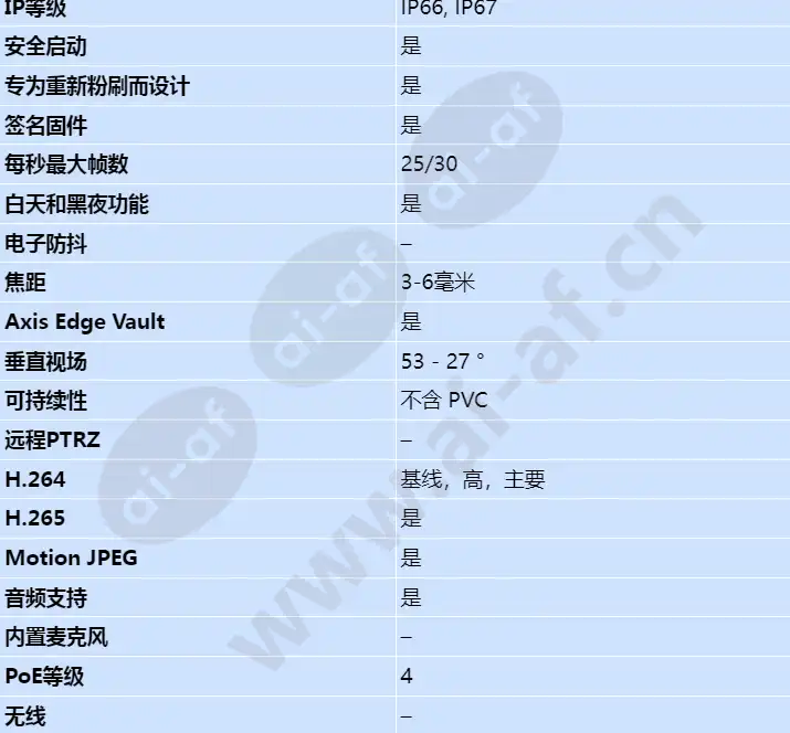 axis-p3727-ple_s_cn-01.webp