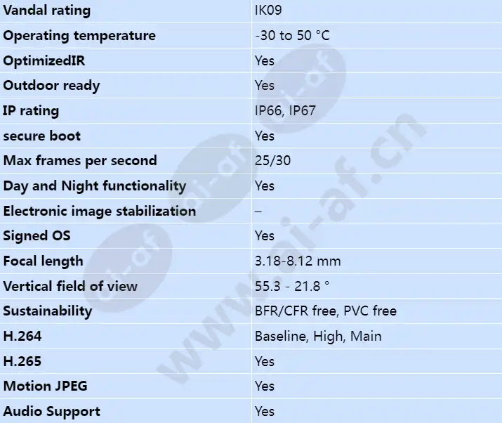 axis-p3735-ple_s_en-01.webp