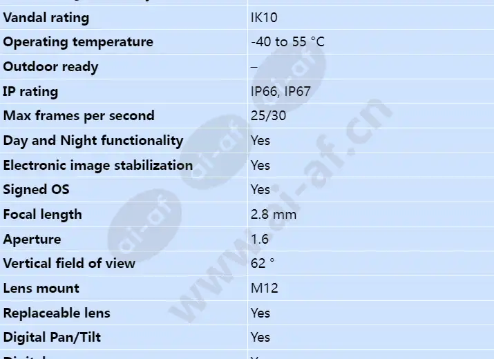 axis-p3935-lr_s_en-01.webp