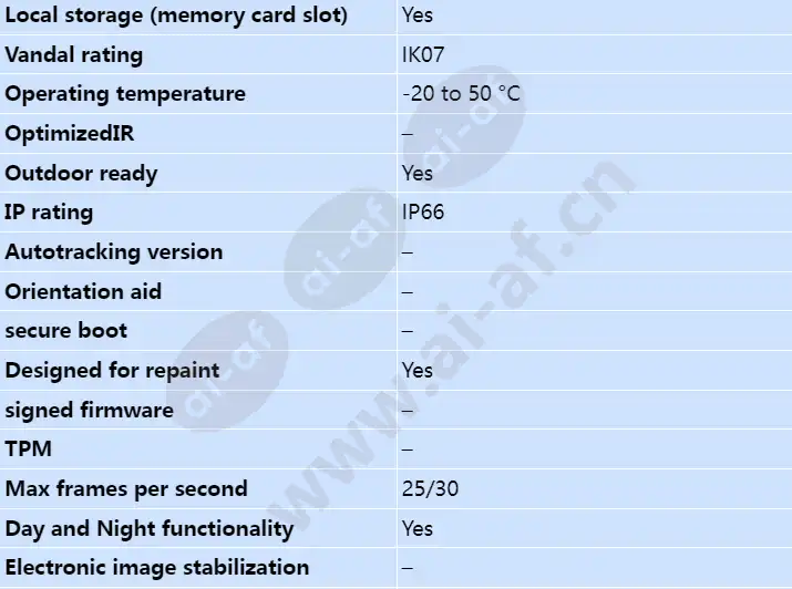 axis-p5415-e_s_en-01.webp