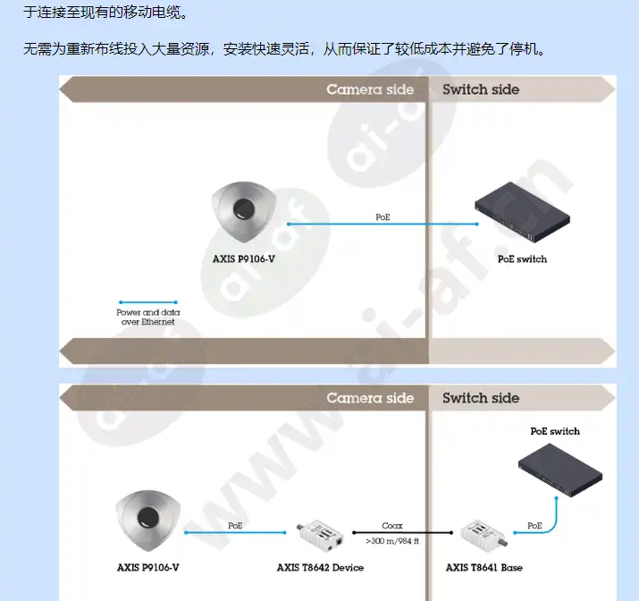 axis-p91-series_f_cn-02.webp