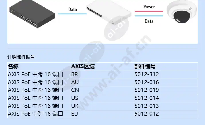 axis-poe-midspan-16-port_f_cn-01.webp