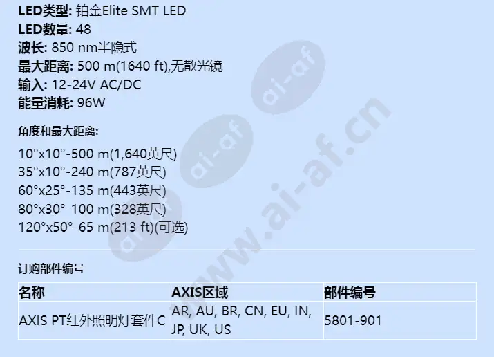 axis-pt-ir-illuminator-kit-c_f_cn-01.webp