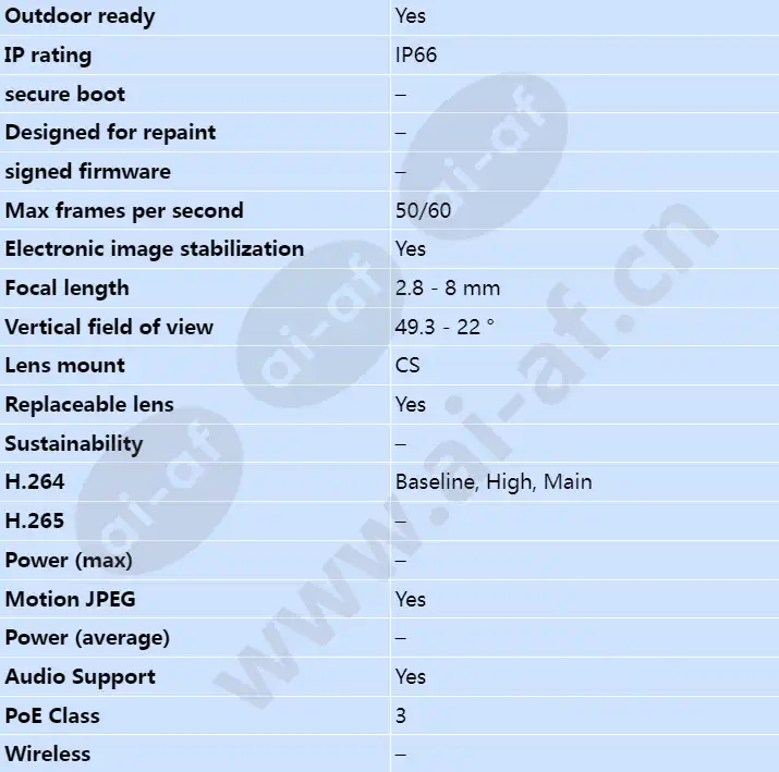 axis-q1615-e-mki_s_en-01.webp