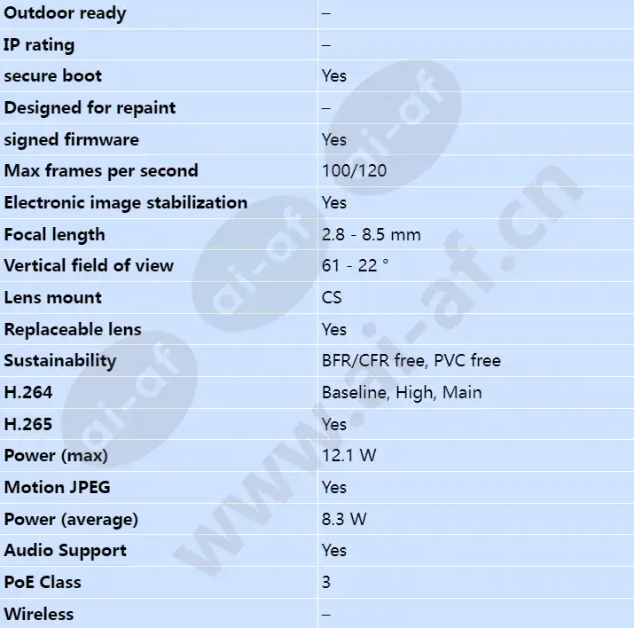 axis-q1615-mk-iii_s_en-01.webp