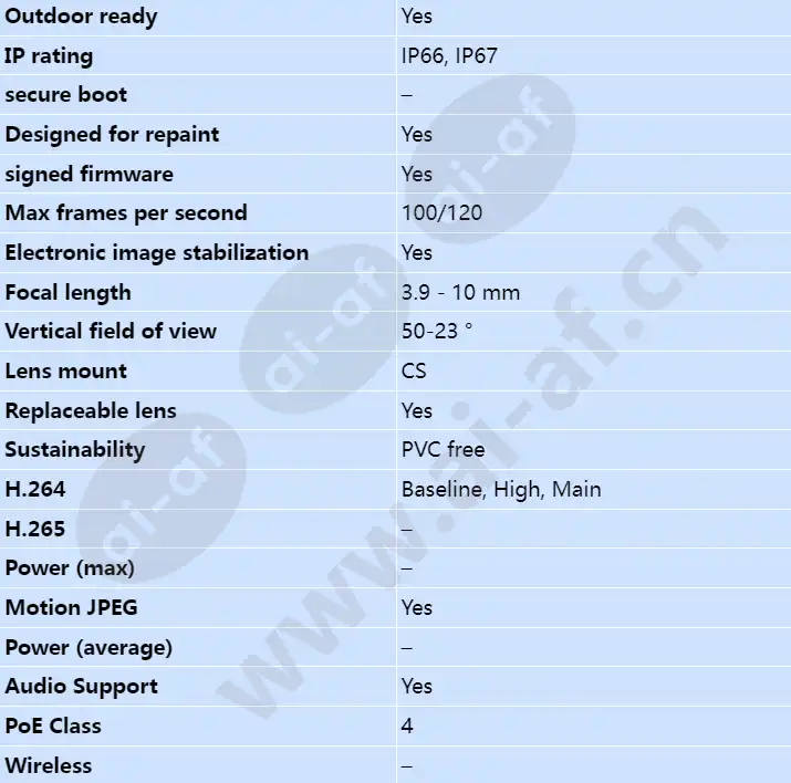 axis-q1645-le_s_en-01.webp