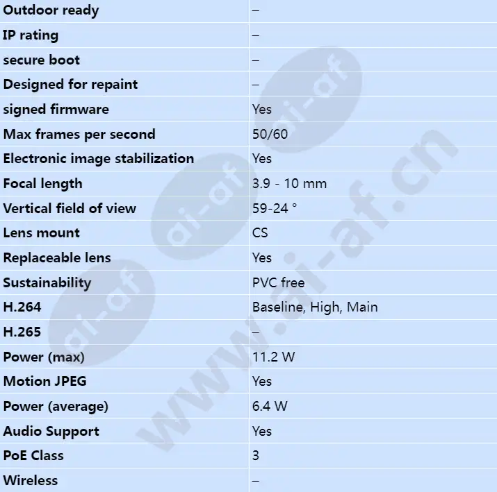 axis-q1647_s_en-01.webp