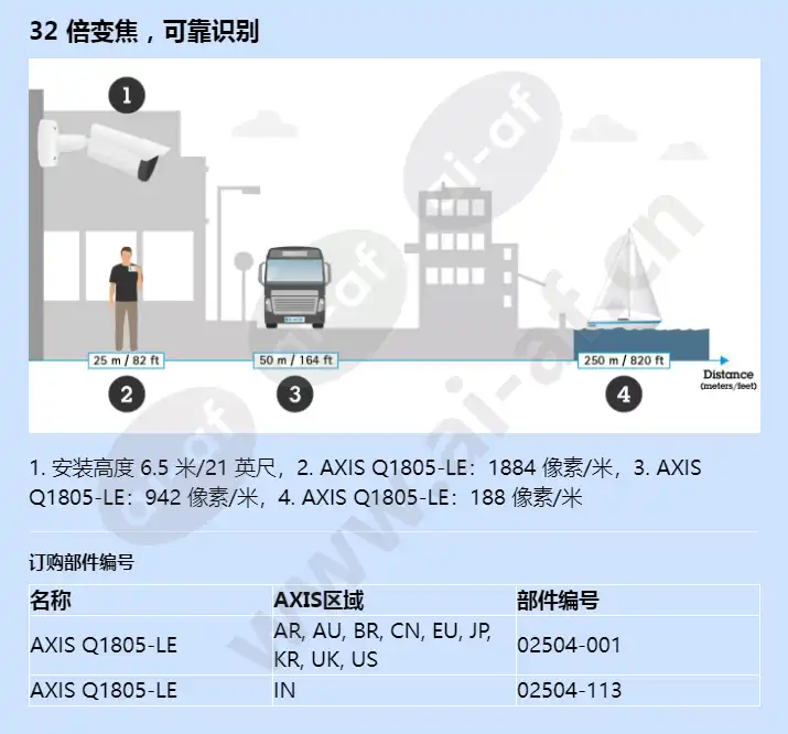 axis-q1805-le_f_cn-02.webp