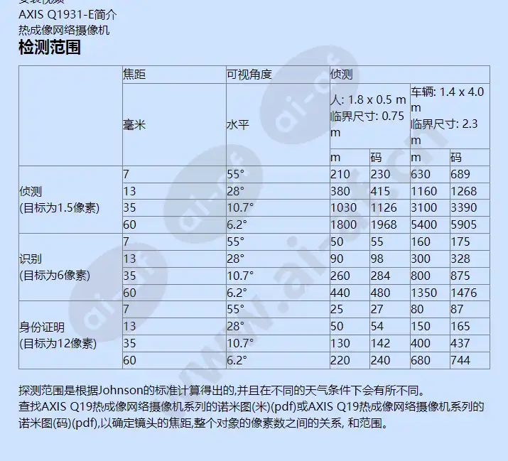 axis-q1931-e_f_cn-03.webp