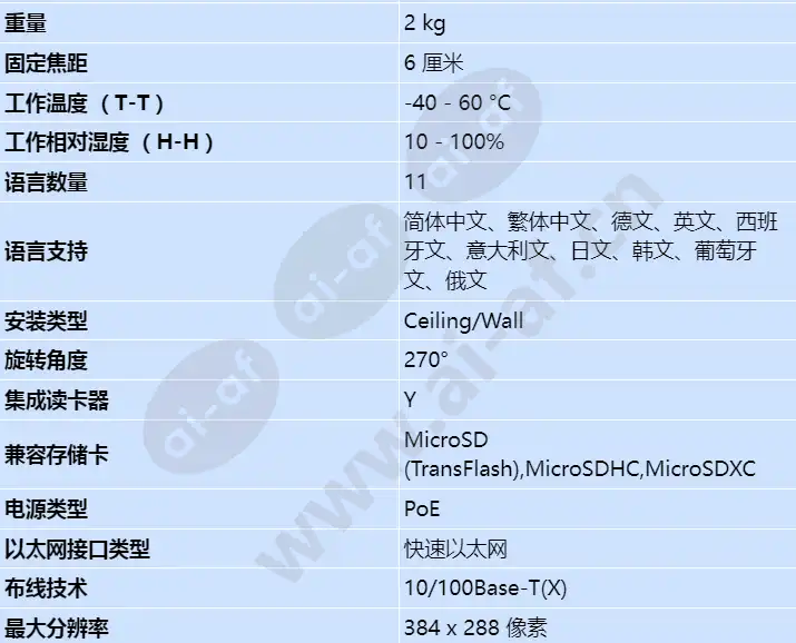 axis-q1941-e-60mm-30-fps_s_cn-01.webp